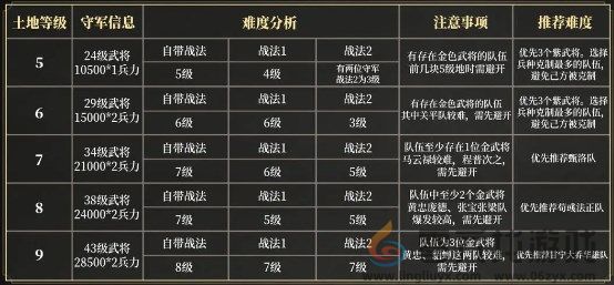 三国谋定天下s3赛季新手怎么开荒(图3) 三国谋定天下s3赛季新手怎么开荒(图3)