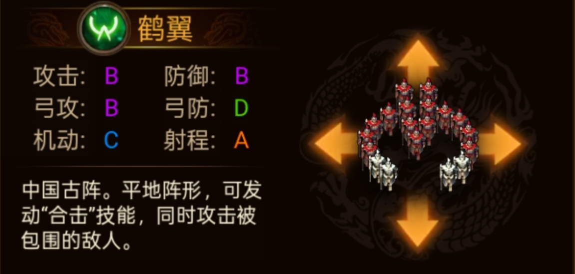 群雄时代各阵型特点和属性一览(图20)